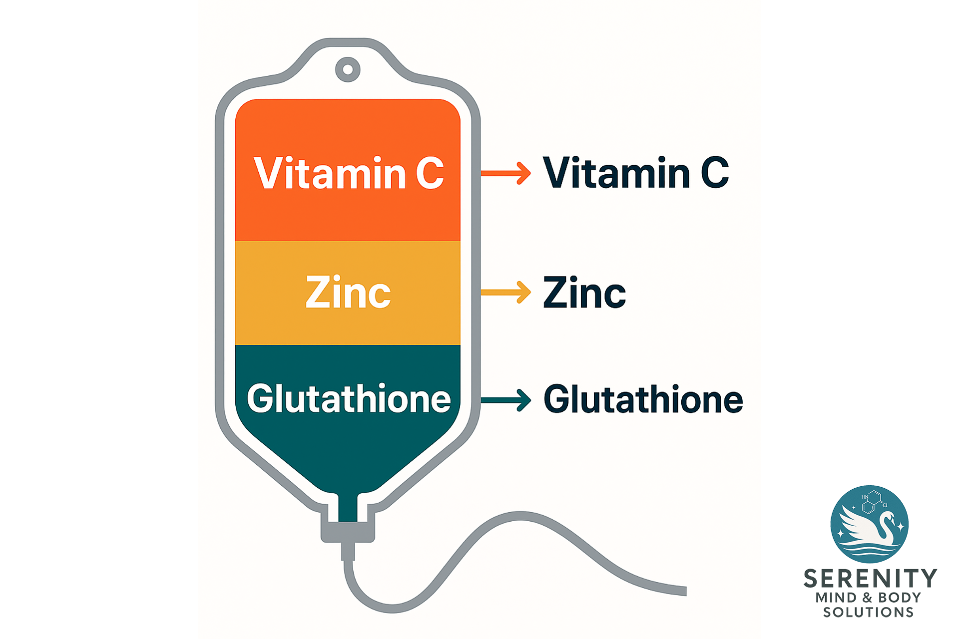 Medspa and Wellness Clinic Therapy Lakeland FLorida - Tri-Immune Blend IV Therapy Lakeland Florida